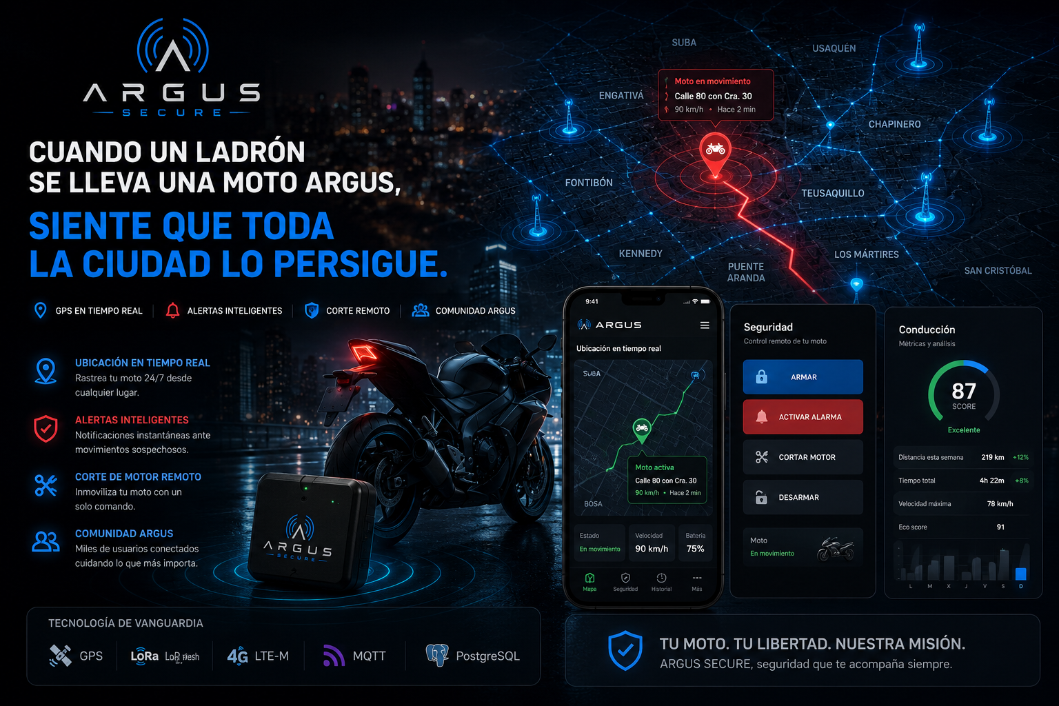 Argus Secure — Sistema IoT